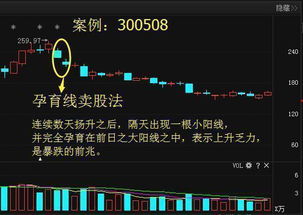 如何让股票卖出来不亏钱