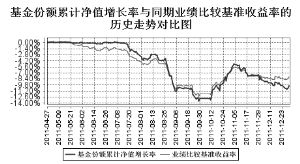 华宝证券怎么操作可转债