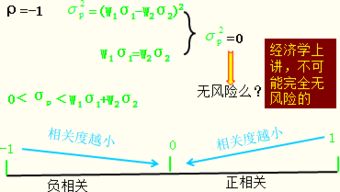 证券方差怎么算