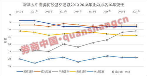 深圳证券金融专业怎么样