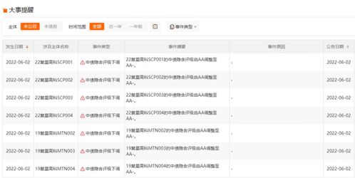 各种证券怎么取消