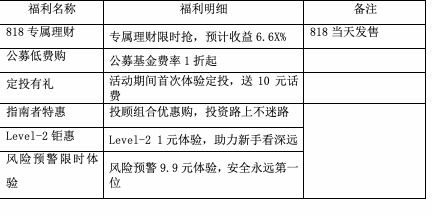 华安证券怎么关闭理财
