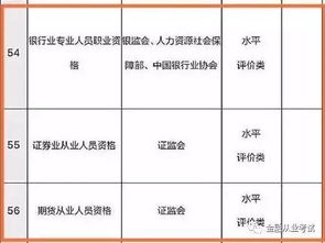 证券银行怎么解除