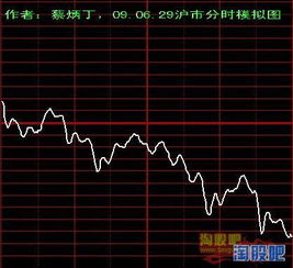 如何用易经算股票 如何用易经算股票