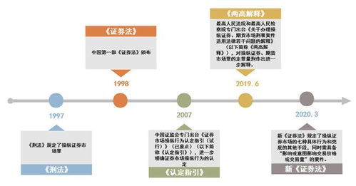 证券市场怎么操控