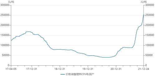 东兴证券怎么消户