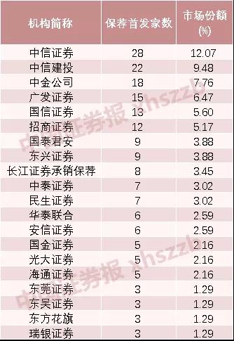东兴证券工资怎么算