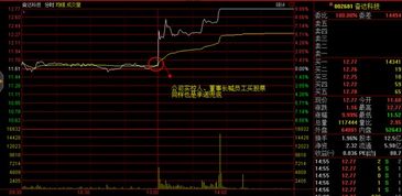 股票获利如何计算