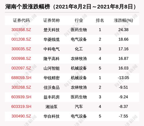 方正证券怎么到湖南