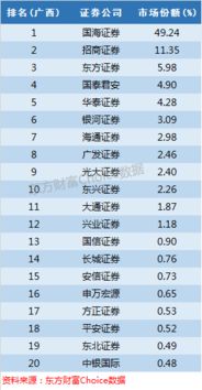 方正证券怎么到湖南