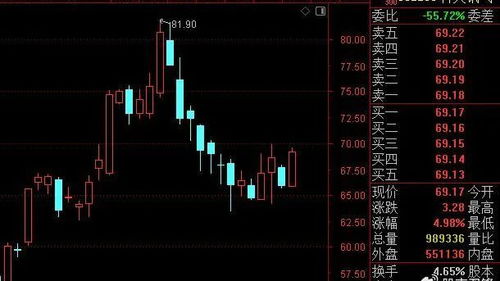 初进股市如何选择股票