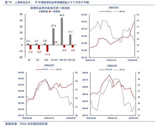 如何控制股票的拐点变动