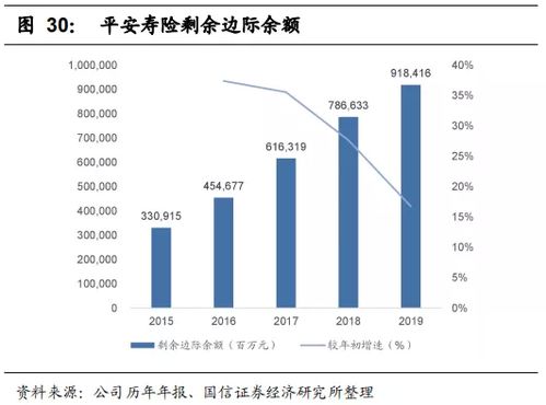 广州国信证券股票怎么样