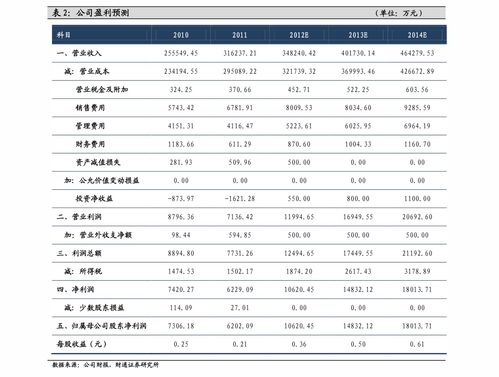 如何定价员工的股票 如何定价员工的股票