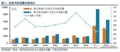 中信证券怎么开通创业板
