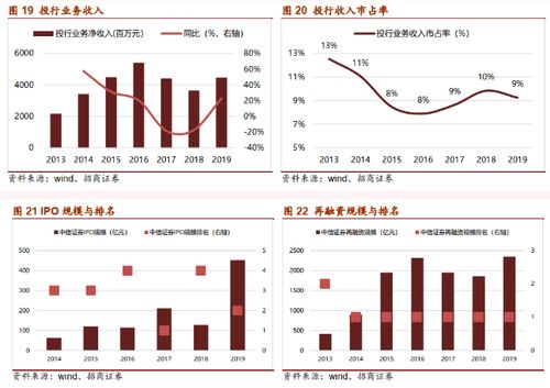 中信证券怎么开通创业板