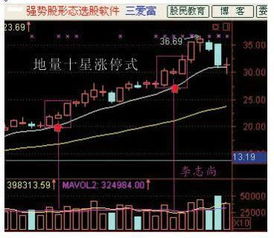 如何通过图表选出股票 如何通过图表选出股票