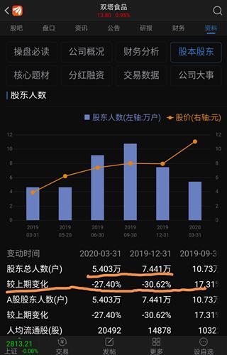 股票如何筛选好股东 股票如何筛选好股东