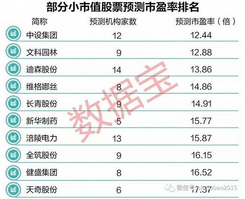 股票如何筛选好股东 股票如何筛选好股东