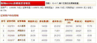 长城证券怎么认证