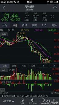 如何纠正股票错误