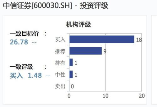 怎么看证券投资价值高低