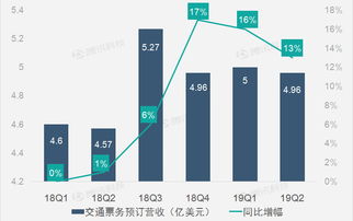 怎么看证券投资价值高低