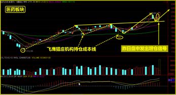 股票如何设置红线