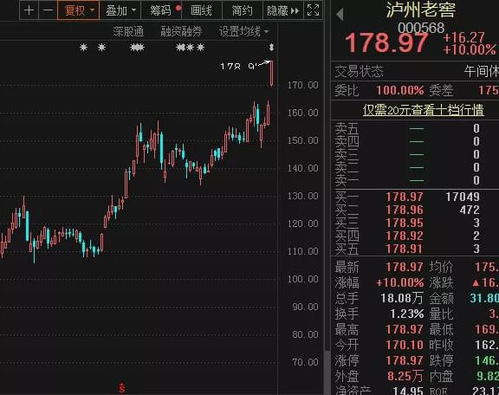 股票是沪市深市如何查询