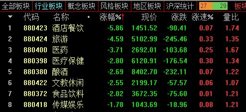 股票是沪市深市如何查询