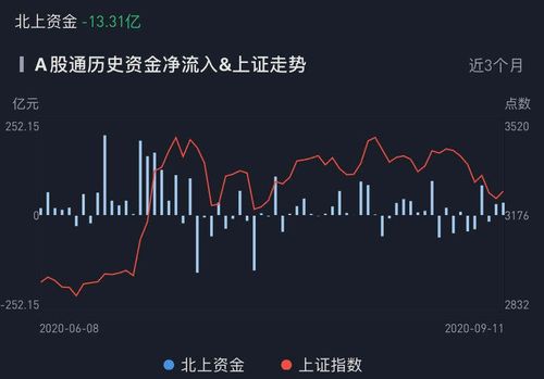 港股证券怎么买入