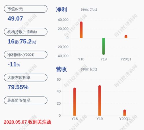 长江股票如何取消 长江股票如何取消