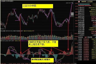 如何看股票卖出价格变化 如何看股票卖出价格变化