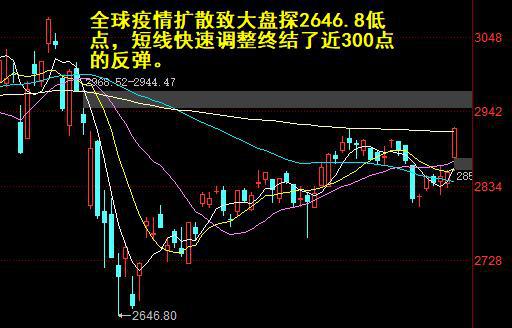 证券银行股票怎么涨
