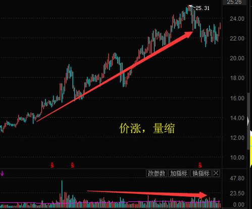 如何理解股票 成交量 如何理解股票 成交量