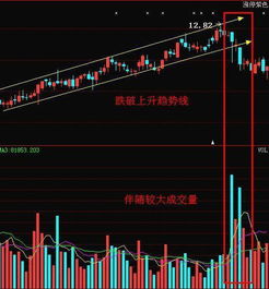 如何理解股票 成交量 如何理解股票 成交量