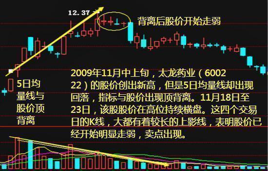 如何理解股票 成交量 如何理解股票 成交量