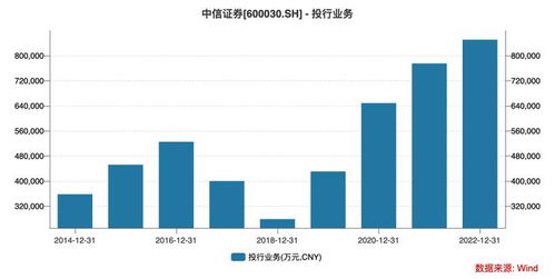 中信证券投行部怎么样
