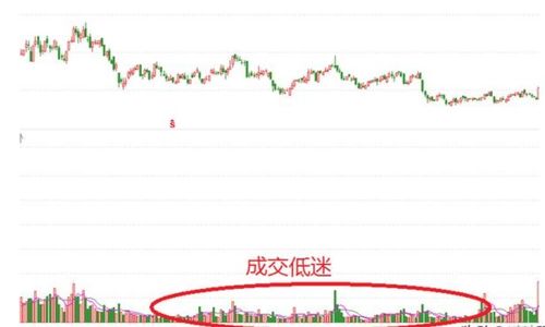 如何看一支股票是否健康