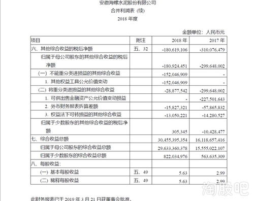 如何看股票的财务报表