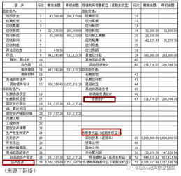 如何看股票的财务报表