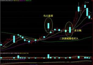 如何让下跌的股票上涨