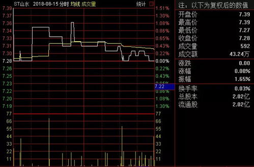 股票是如何竞价成交的 股票是如何竞价成交的