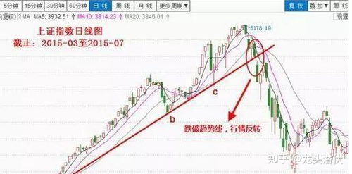 如何改变股票卖点方向
