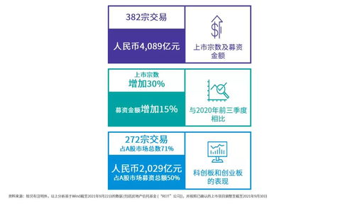 北京证券新三板怎么开通