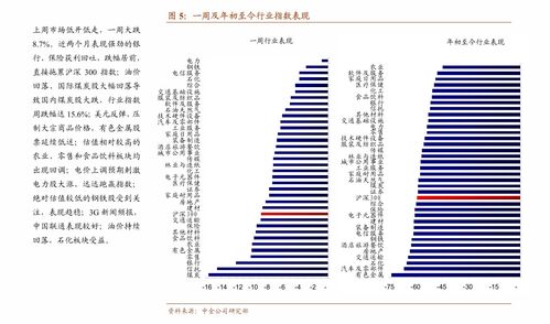 北京证券新三板怎么开通
