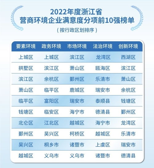怎么查平安证券费用率