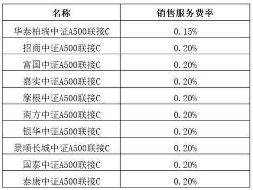 怎么查平安证券费用率