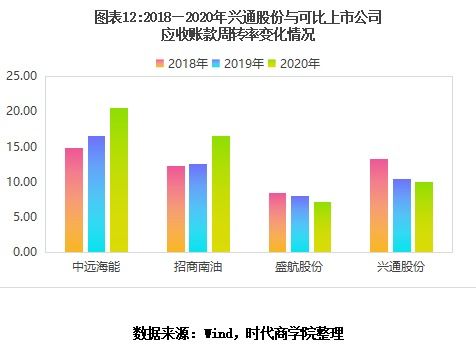 如何做空一个小企业股票