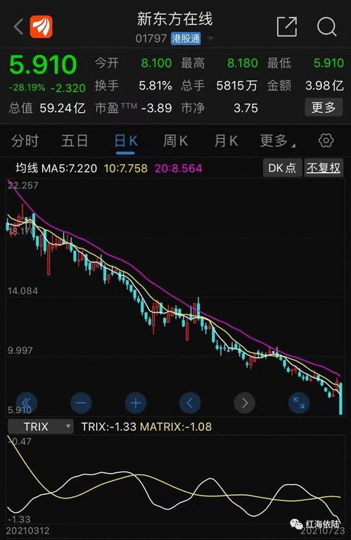 国内如何买新东方股票